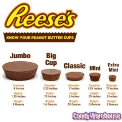 Reese's Peanut Butter Cups Miniatures: 105-Piece Box -CANDY WAREHOUSE Sales reese s peanut butter cups miniatures 105 piece box candy warehouse 5